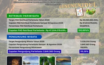 Melampaui Target, PAD Sektor Pariwisata Gunungkidul Tembus Rp47,2 Miliar per Agustus