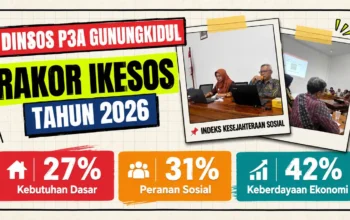 Rapat koordinasi pengisian Indeks Kesejahteraan Sosial 2026 Dinsos P3A Gunungkidul