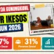 Rapat koordinasi pengisian Indeks Kesejahteraan Sosial 2026 Dinsos P3A Gunungkidul